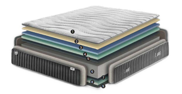 GRÁFICO TÉCNICO EUROPA SF